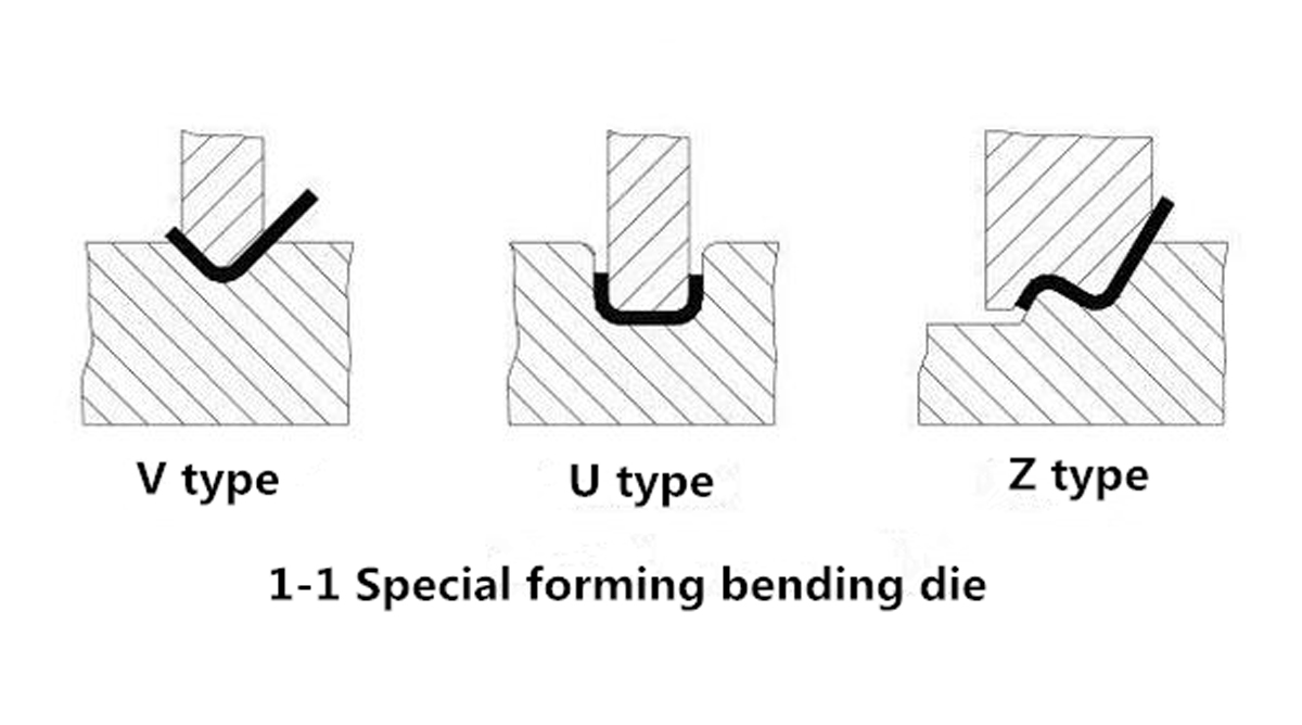 Method-for-bending-sheet-metal-parts--02 Método para doblar piezas de chapa metálica - 02