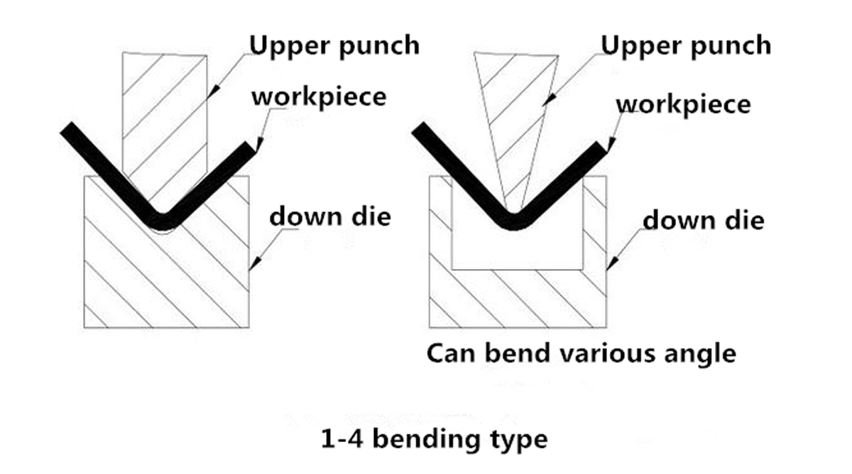 Method-for-bending-sheet-metal-parts--05 Método para doblar piezas de chapa metálica - 05