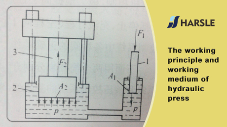 Tipos Y Partes De La Prensa Hidr Ulica Nanjing Harsle Machine Tool Co
