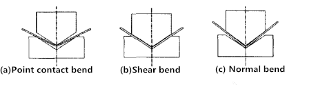 Sheet Metal Bending And Bending Indentation Introduction (3) Introducción a la flexión y flexión de chapa (3)