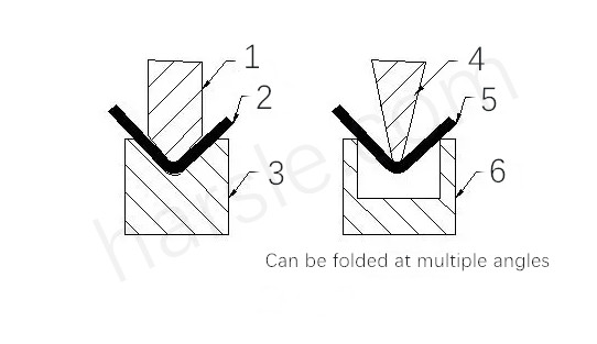 Principio básico de formación de