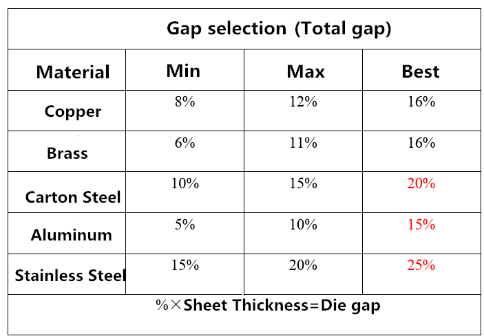 punzonadora de torreta