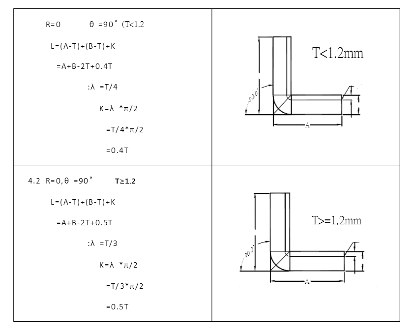 Bending R angle and selection of V groove (5) Ángulo de flexión R y selección de V ranura (5)
