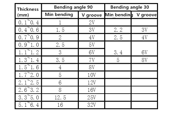Bending R angle and selection of V groove (4) Ángulo de flexión R y selección de V ranura (4)