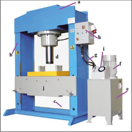 Tipos Y Partes De La Prensa Hidr Ulica Harsle