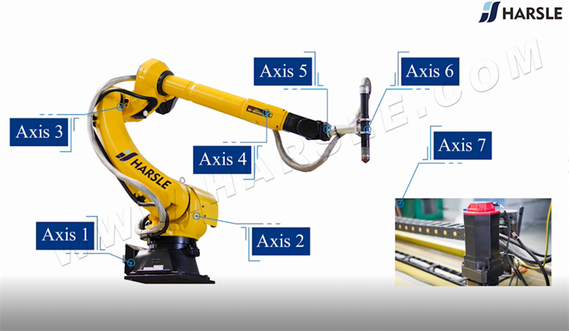 Robot de corte por plasma