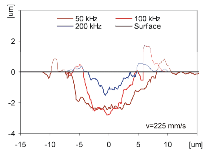 TALADRADO DE MICROVIA LASER (2)