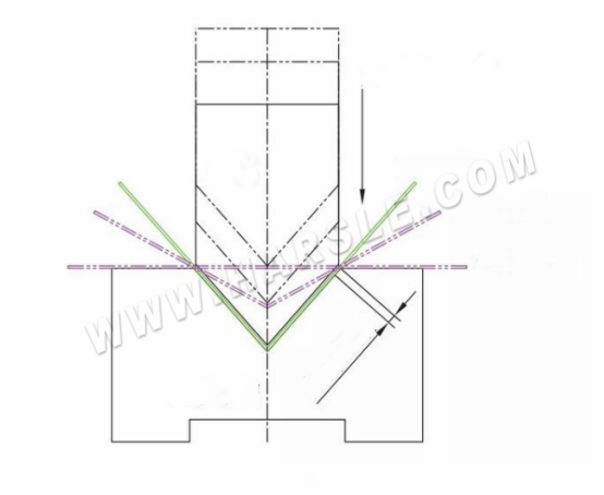 M&aacute;quina de freno de prensa
