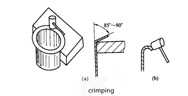 Tecnología de conformado de chapa