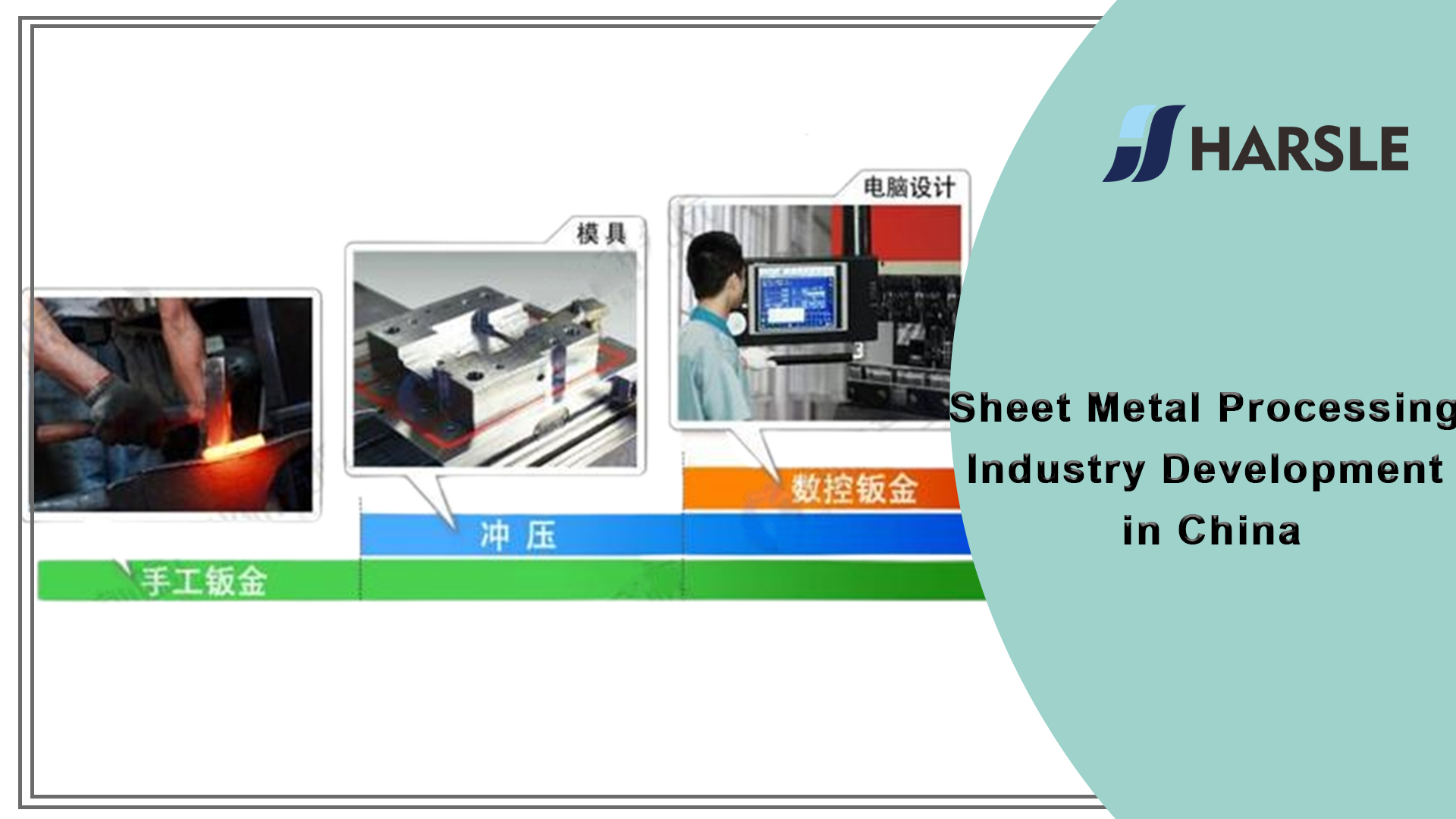 Desarrollo de la industria de procesamiento de chapa en China
