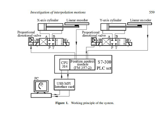 Investigación estadística (1)