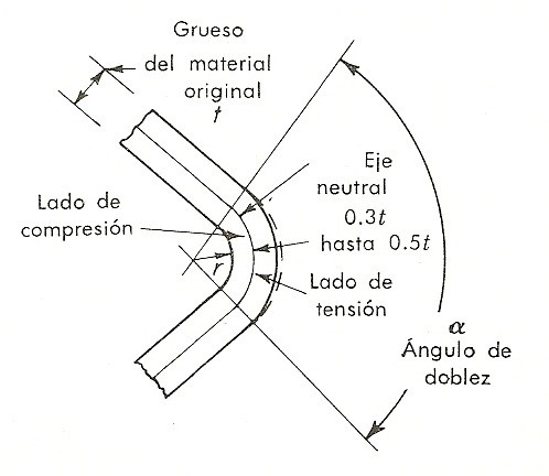 DOBLADO DE TUBOS (1)
