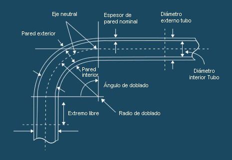 DOBLADO DE TUBOS (2)