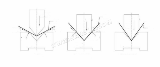 M&aacute;quina de freno de prensa