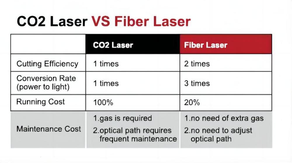 Láser de fibra