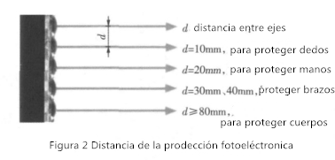 Investigaci&oacute;n sobre dispositivos de protecci&oacute;n fotoel&eacute;ctrica de prensa (2)