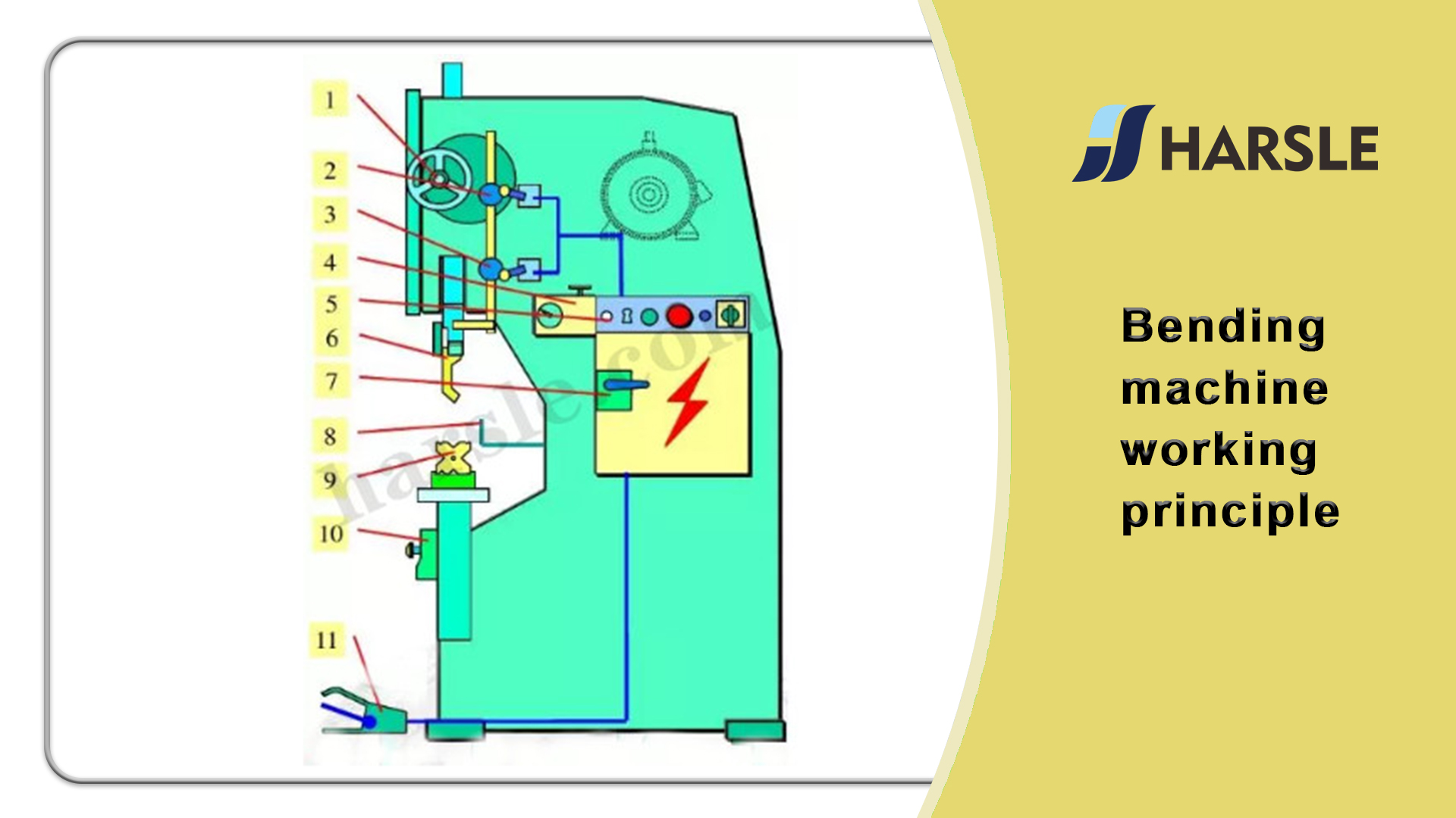 Principio de funcionamiento de la máquina dobladora