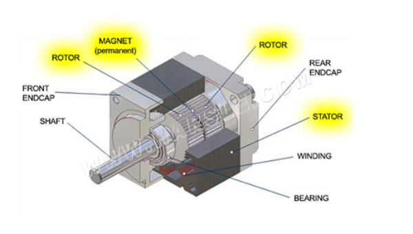 Ventajas del servomotor 