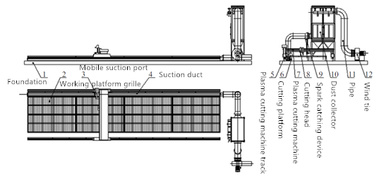 Máquina de cortar plasma
