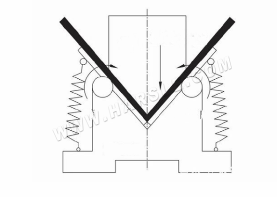 M&aacute;quina de freno de prensa