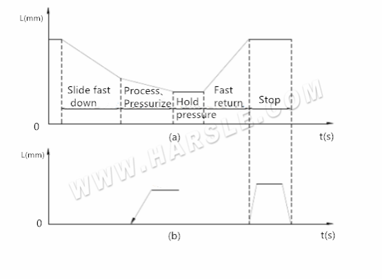 prensa hidr&aacute;ulica de cuatro columnas