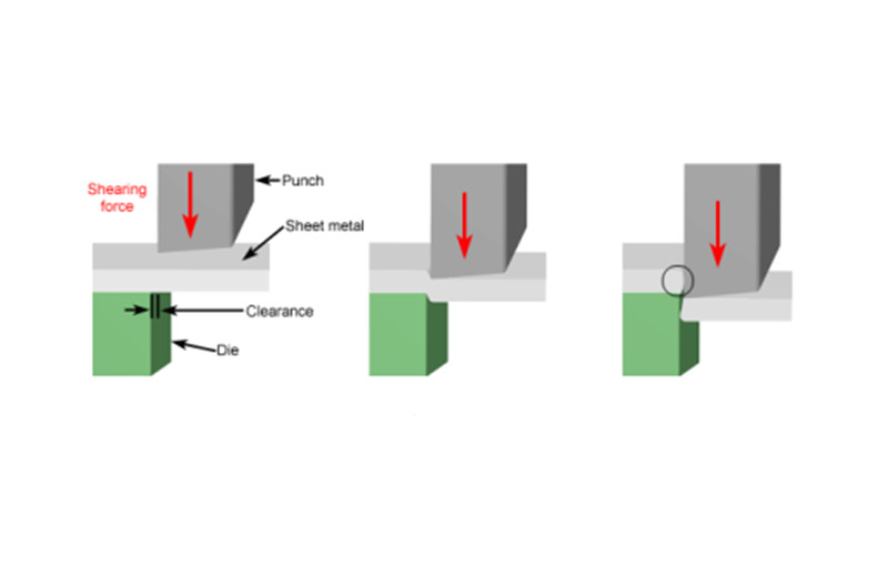 Proceso de máquina de corte de metal