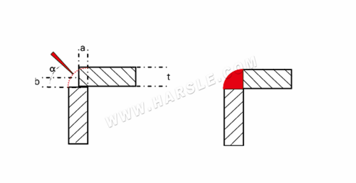 Diseño de chapa