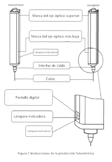 Investigación sobre dispositivos de protección fotoeléctrica de prensa