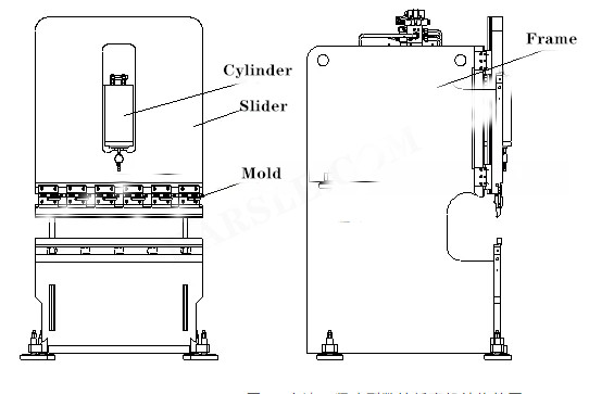Desarrollo de una máquina dobladora CNC compacta y de alta velocidad.