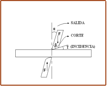 FABRICACIÓN DE PIEZAS POR CORTE（2）