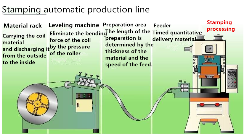 Cómo elegir la línea de producción de estampado automático (1)