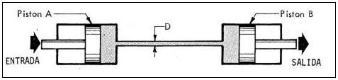 FUNDAMENTOS DE LOS (5)