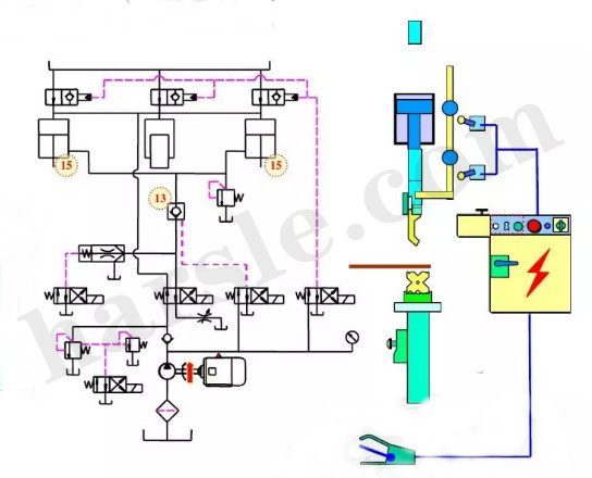 Principio de funcionamiento de la máquina dobladora cnc