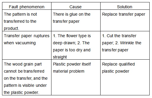 ¿Cómo mantener y reparar la máquina de impresión por transferencia (1)