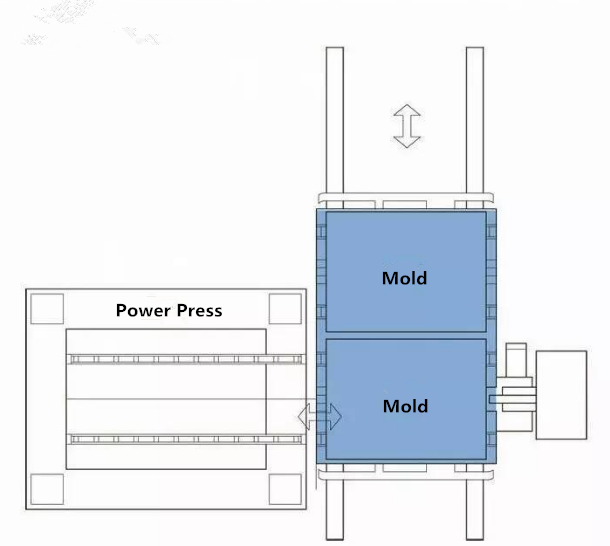 Sistema especial de cambio de matriz rápido para la máquina de perforación