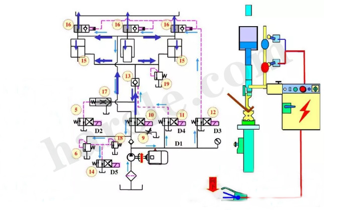 Principio de funcionamiento de la máquina dobladora cnc