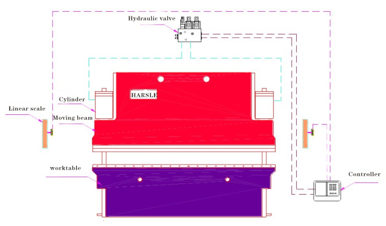 Máquina de plegado CNC y la introducción de moldes