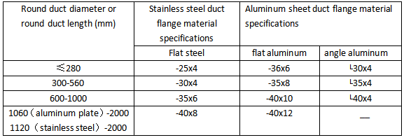 Aluminio fabricación de láminas de conducto (3)