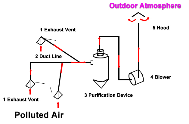 Diseño de sistema de conductos de ventilación (1)