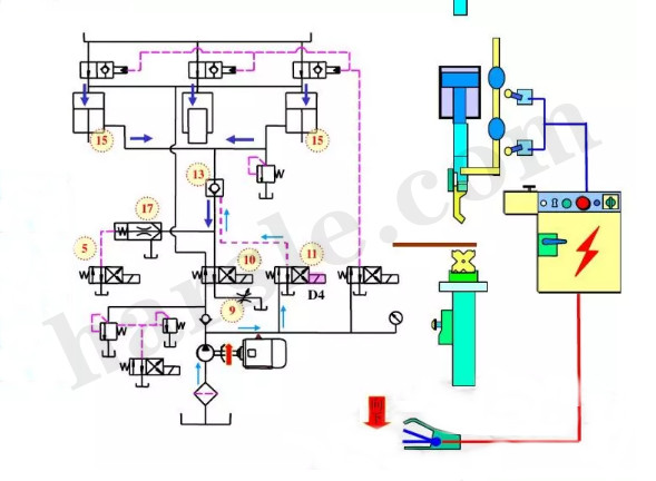 Principio de funcionamiento de la máquina dobladora cnc