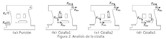 Dise&ntilde;o de cizalla hidr&aacute;ulica basado en Pro Mechanica (2)
