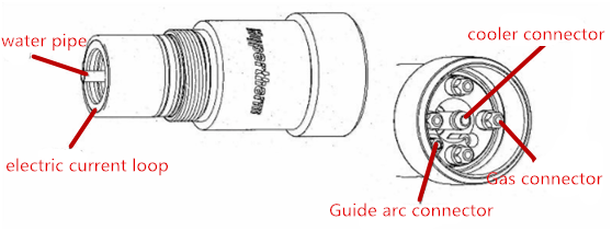 Plasma cutting machine failure analysis (8)