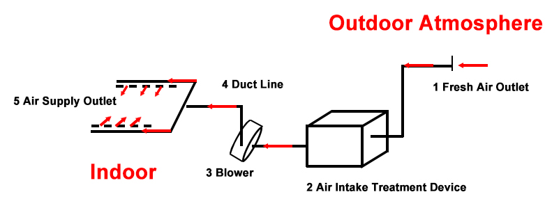 Diseño de sistema de conductos de ventilación (2)