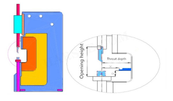 Máquina de plegado CNC y la introducción de moldes