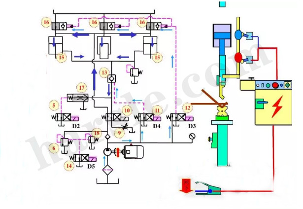 Principio de funcionamiento de la máquina dobladora cnc