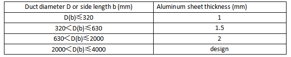 Aluminio fabricación de láminas de conducto (2)