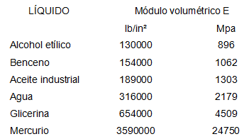 FUNDAMENTOS DE LOS (3)
