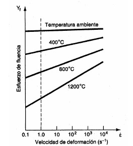 Fricción de Máquina Hidráulica