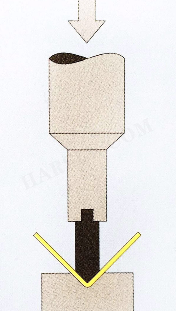 máquina de doblado