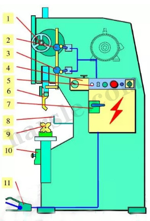 Principio de funcionamiento de la máquina dobladora cnc